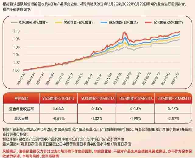 农商周周赚，一种理财产品的深度解析 农商周周赚是理财产品吗