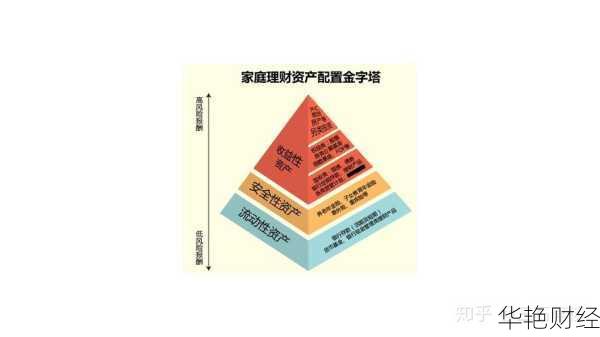 理财之道，如何合理规划823万资产 理财823万