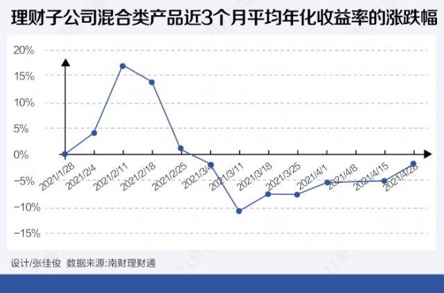 股市理财方向分析与展望 股市理财方向怎么看