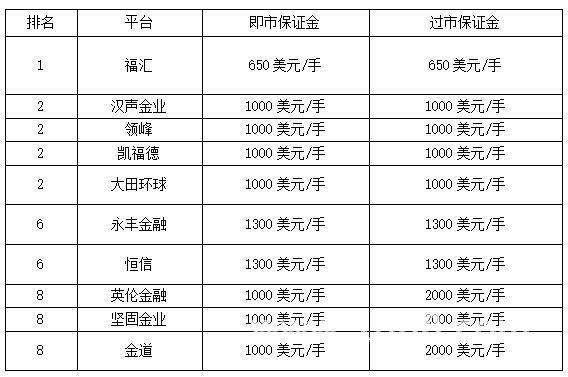贵金属理财的特点与市场分析 贵金属理财的特点