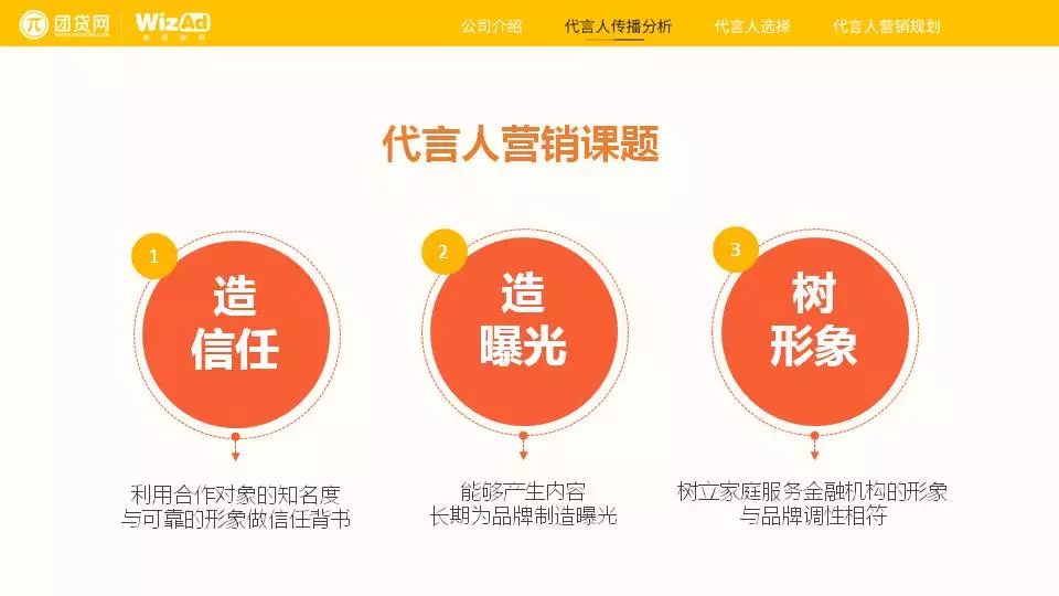 网上理财营销，新时代的金融营销策略 网上理财营销