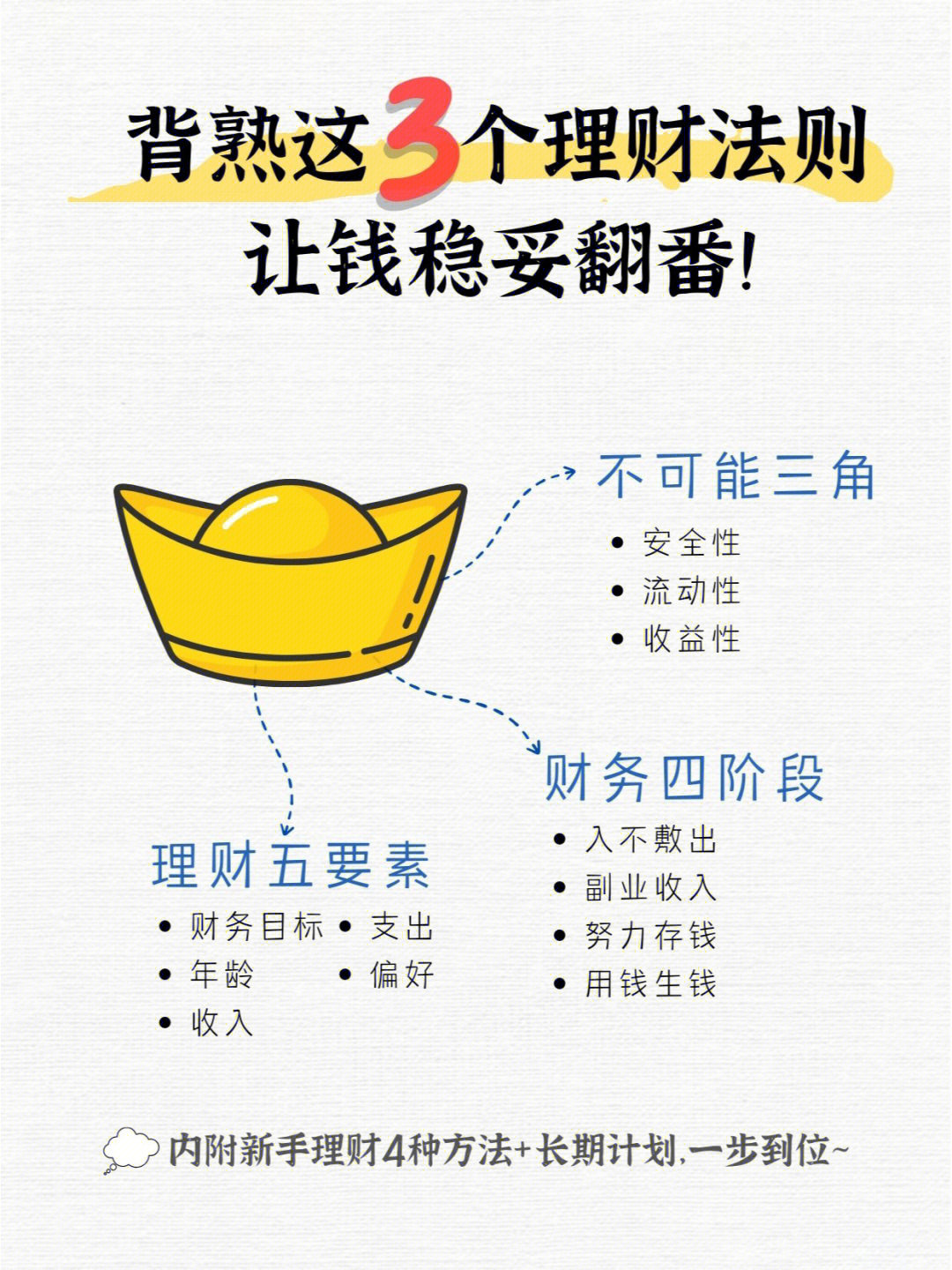 理财成功的四个铁律 理财成功的4个铁律