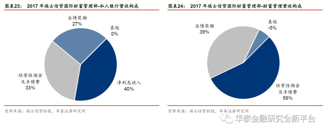 券商理财与私行理财，金融市场的双翼发展 券商理财与私行理财