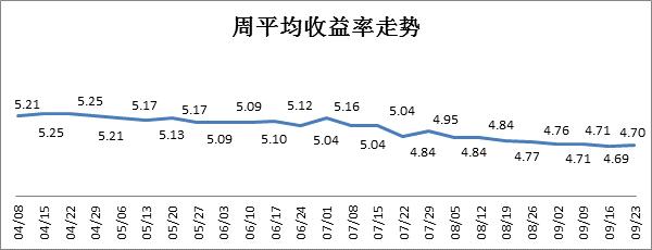 理财产品周六日收入，财富增值的周末效应 理财产品周六日收入