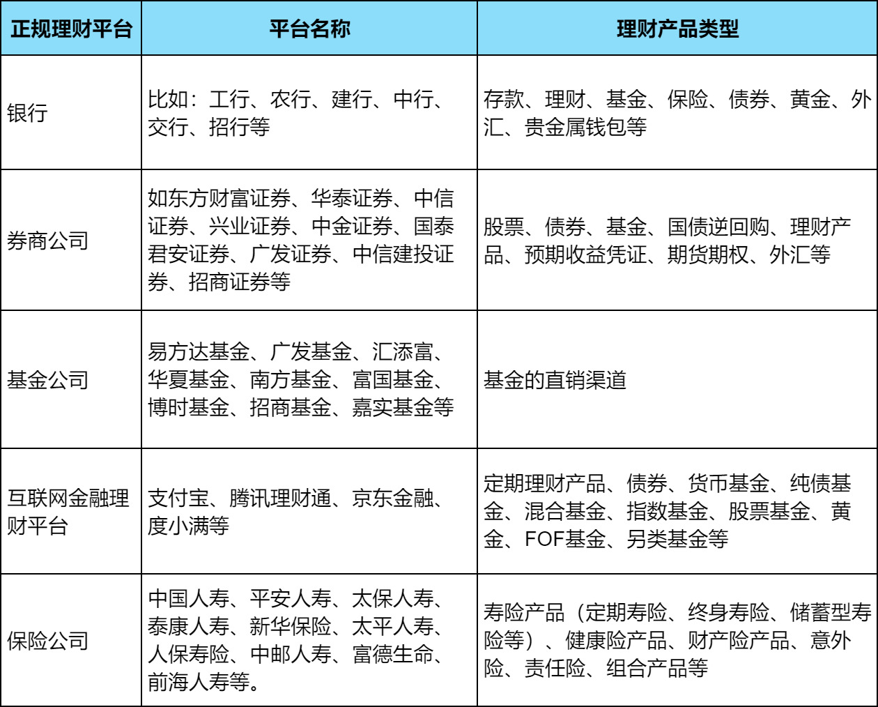 正规理财平台概览及其重要性 正规的理财的平台有哪些