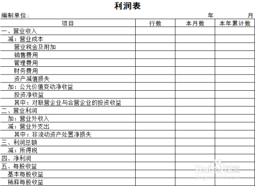 公司理财利润表解读教程 公司理财利润表解读教程
