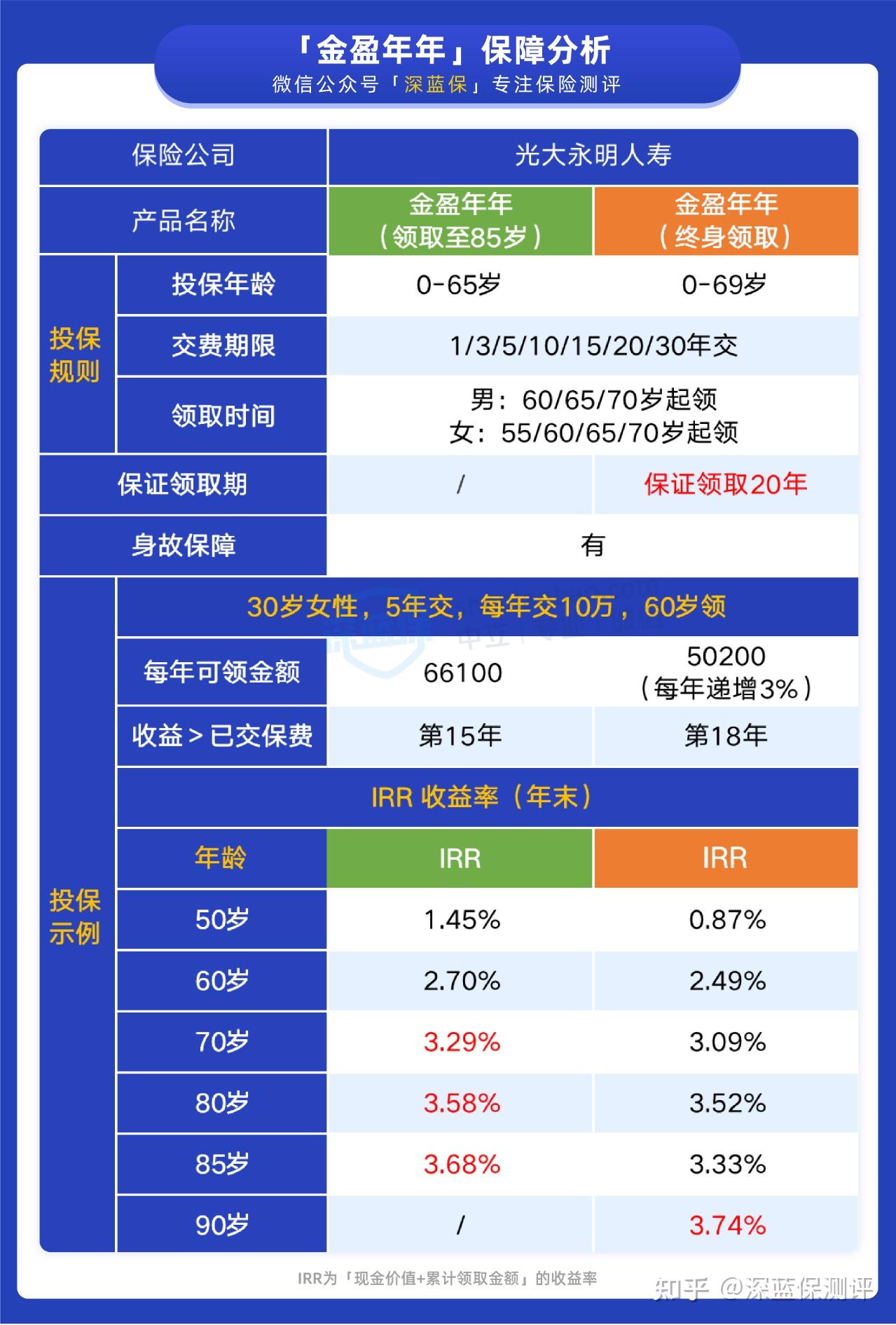 ptop理财，一种值得考虑的理财方式吗？ptop理财好吗