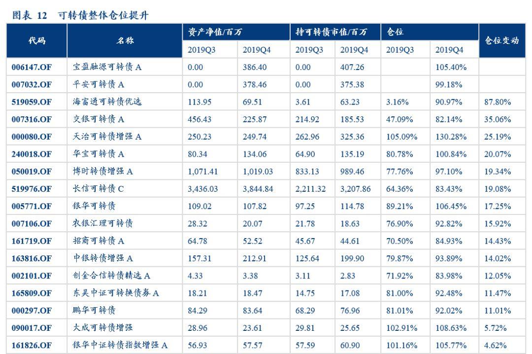 解析可转债理财基金，投资策略与市场前景 什么是可转债理财基金