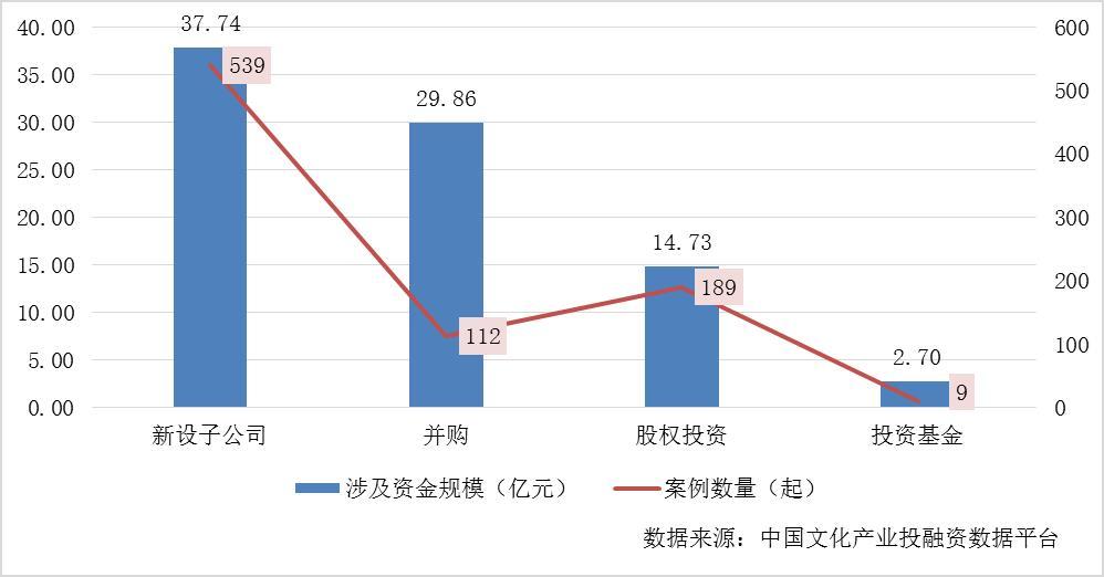 非基金驱动行业概览 不用基金的行业叫什么