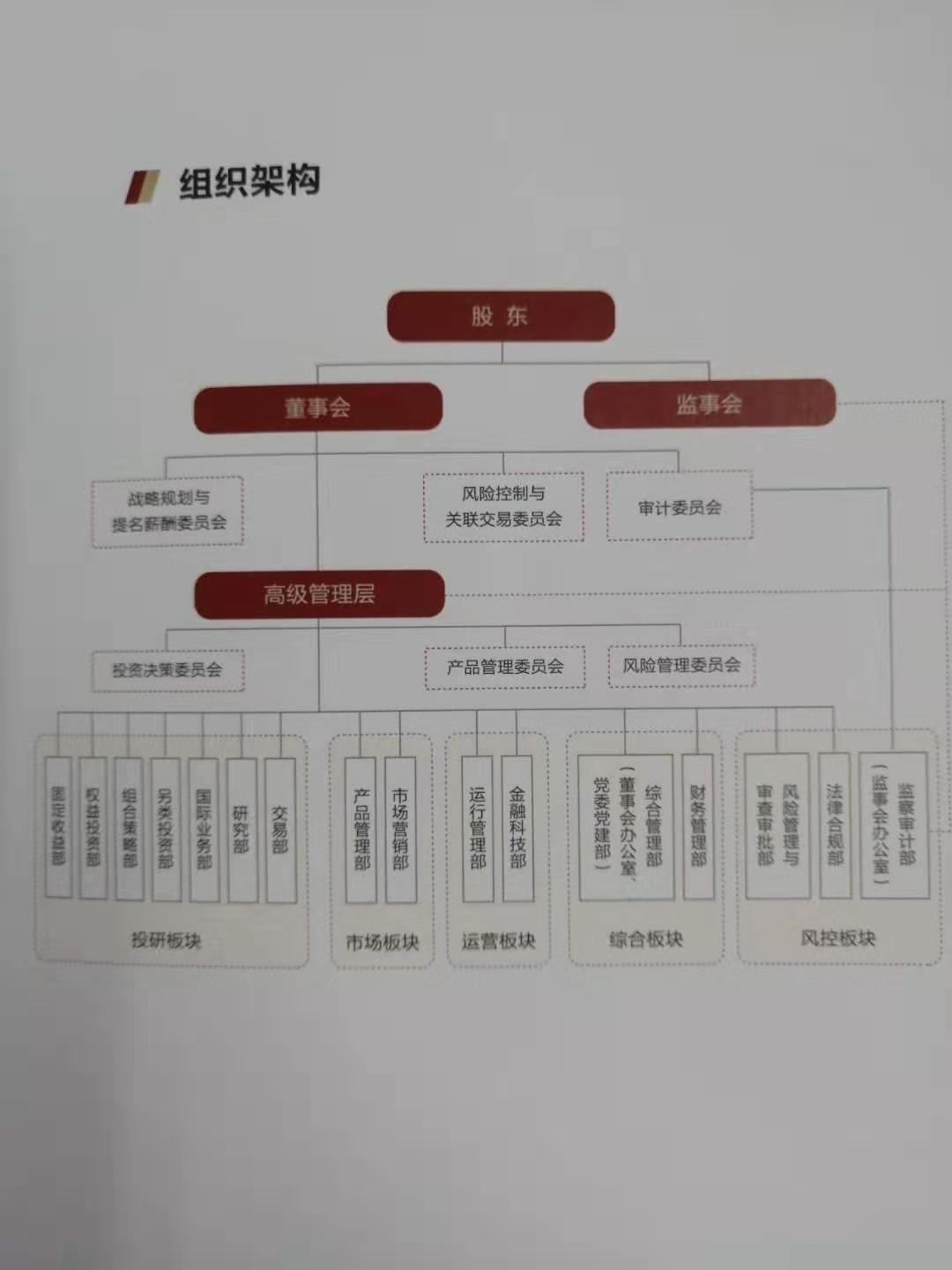 理财子公司IT架构的构建与发展 理财子公司it架构