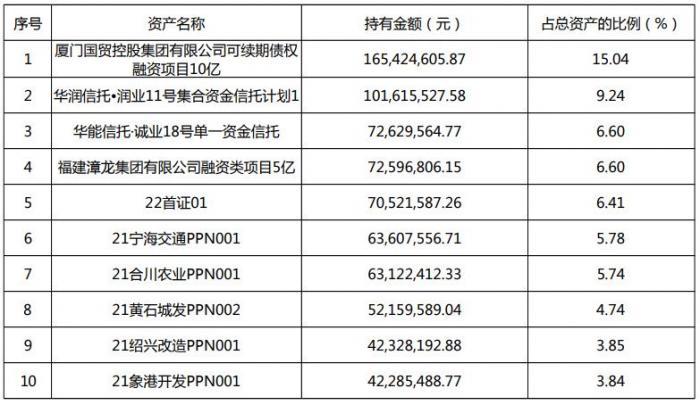 保险理财10年到期产品，稳健投资与未来展望 保险理财10年到期产品