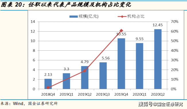 证券基金服务创新会，全球视角下的金融创新与挑战 证券基金服务创新会