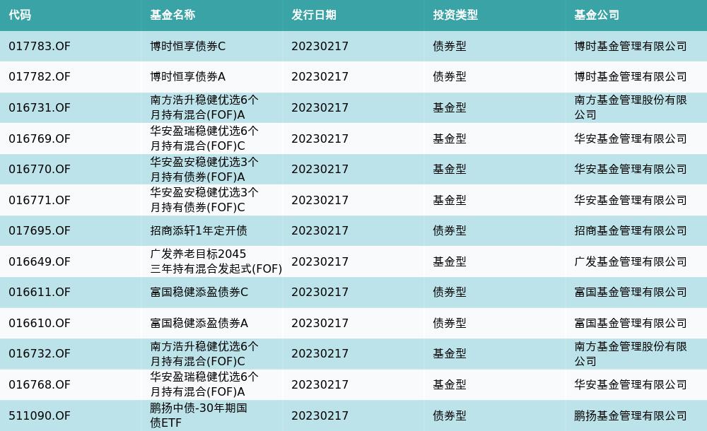 华安基金管理，引领中国资本市场的稳健之选 华安基金管理
