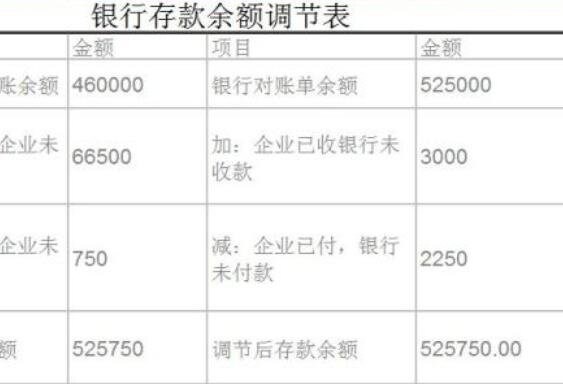 银行理财与定期存款，如何合理配置你的金融资产 银行理财有没有定期存款