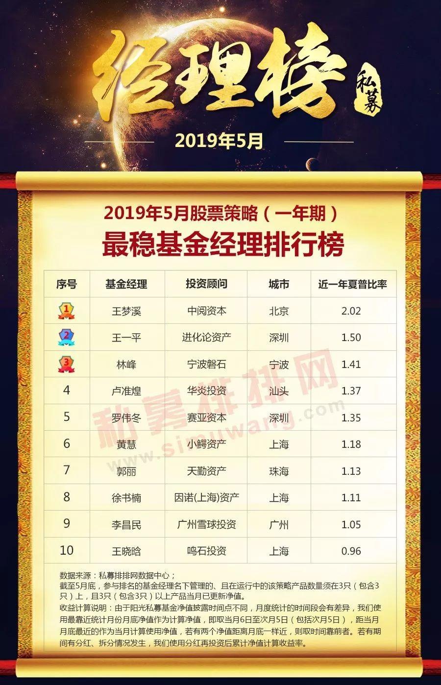 如何选震荡上行股票基金—投资策略与市场分析 怎么选震荡上行股票基金