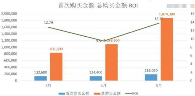 现代金融新趋势下的在线理财服务缺失—以现在没有银行在线理财了为视角的探讨 现在没有银行在线理财了