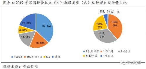 银行理财产品管理费，现状、挑战与未来 银行理财产品管理费