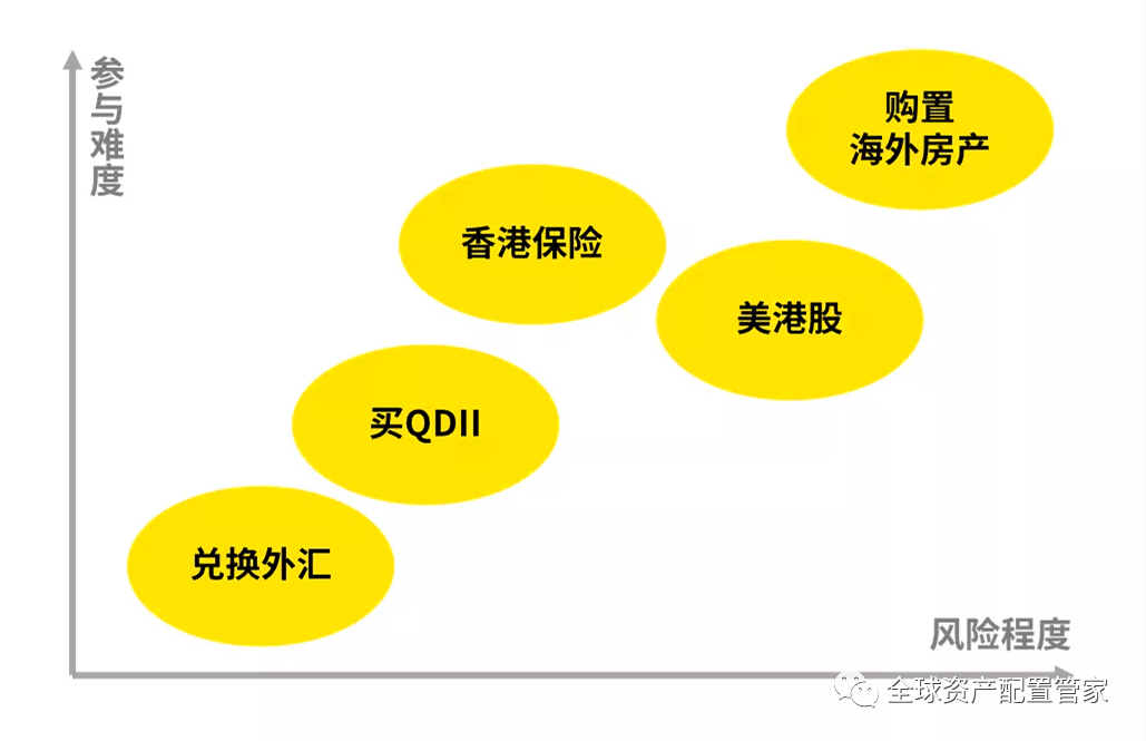理财产品保险，全球视角下的财富保障策略 理财产品保险