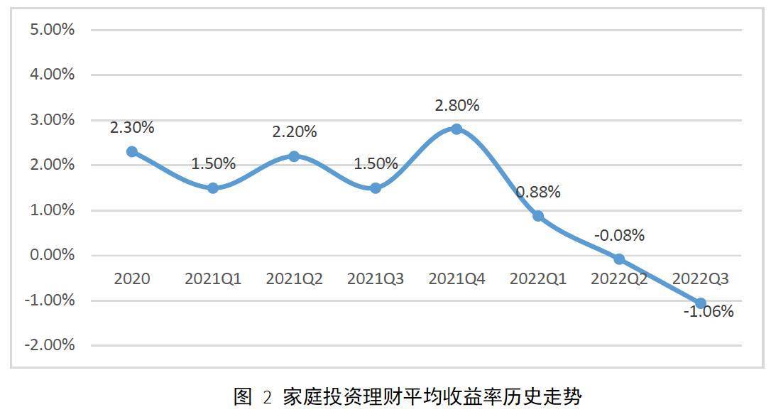 高收益理财收益率，全球视角下的投资策略与机遇 高收益理财收益率