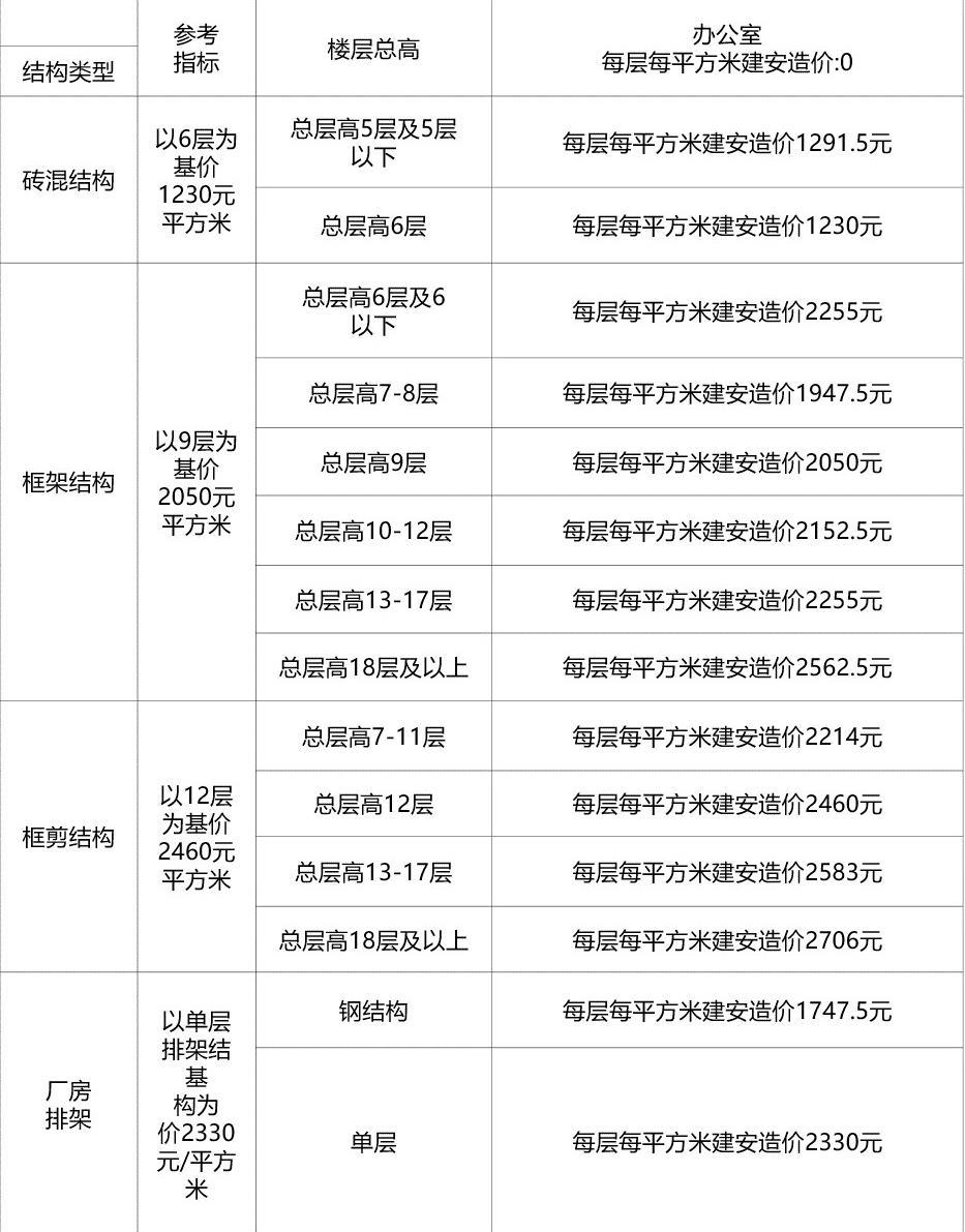 小县城新房维修基金详解 小县城新房维修基金多少