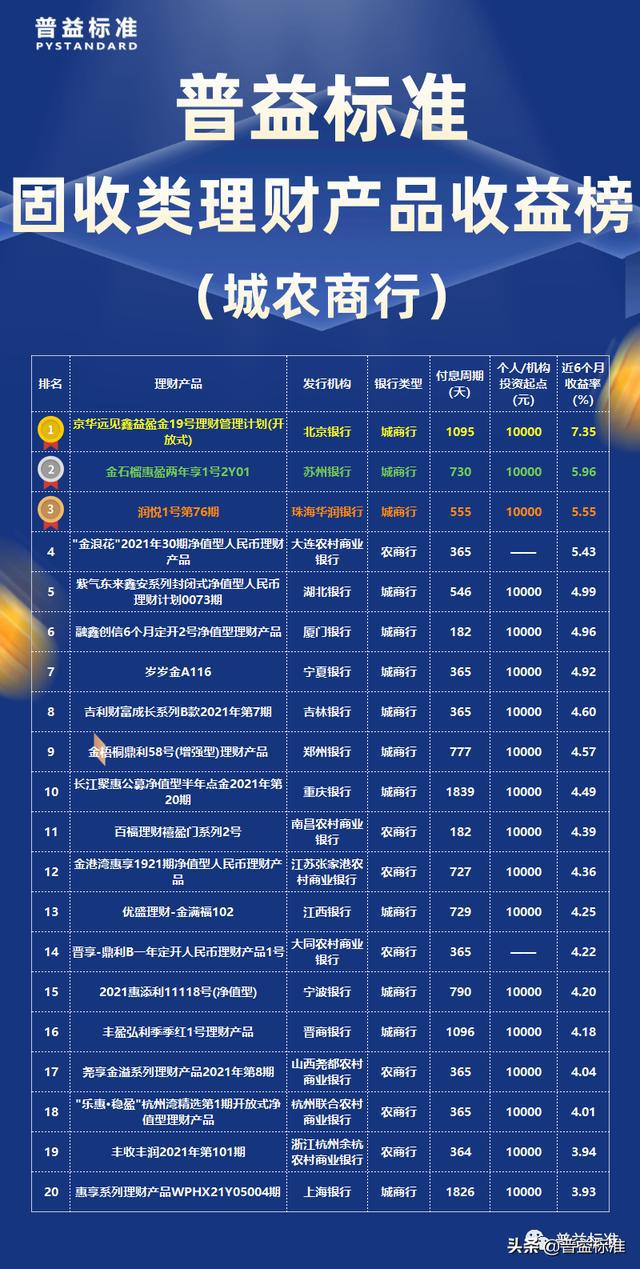 银行理财产品利息，市场动态与投资策略分析 看一下银行理财产品利息