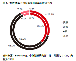中国基金投资策略，全球视野下的策略布局 中国基金投资策略