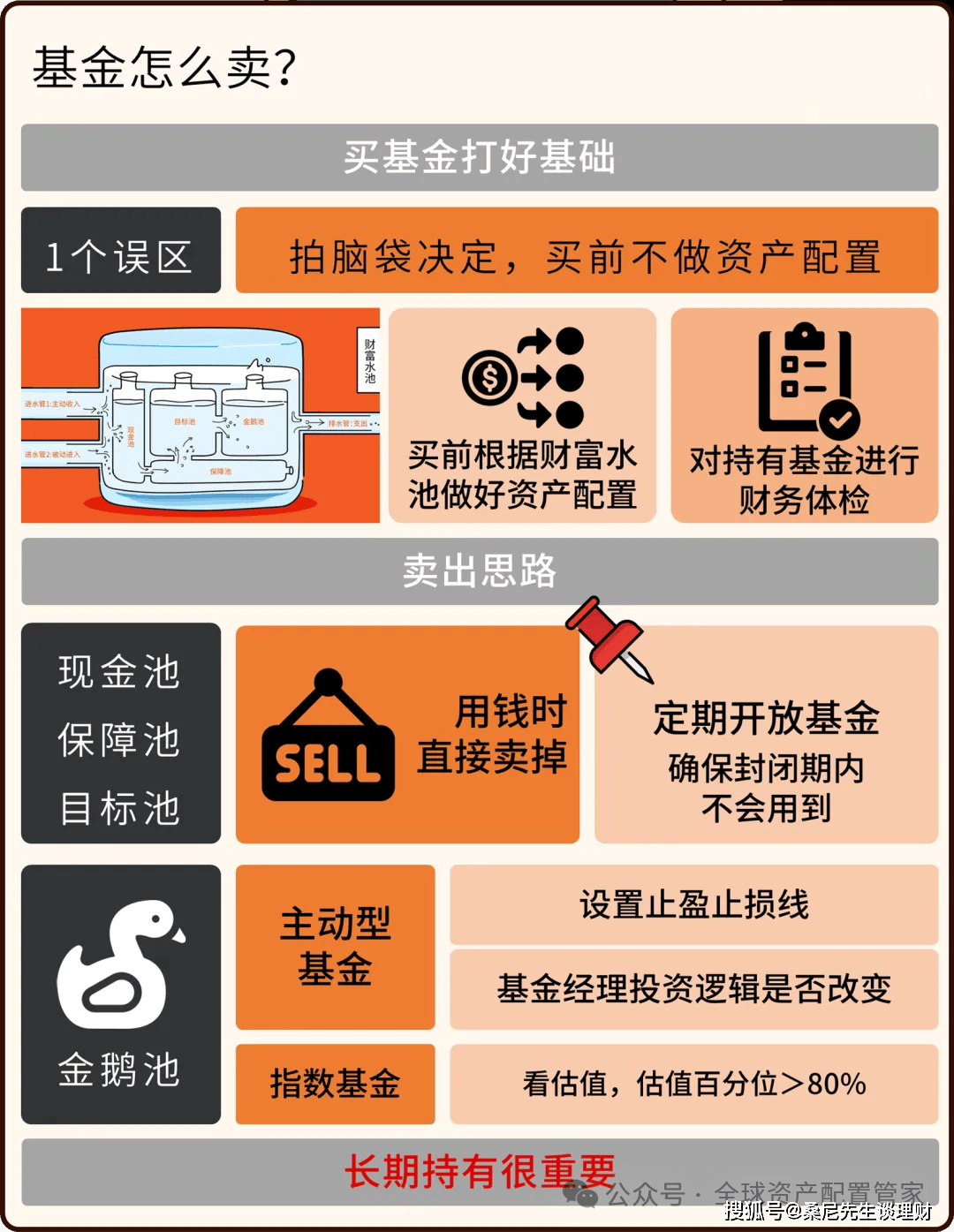 基金投资之不上不下的迷思 基金不上不下