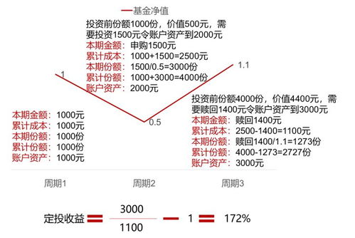 安信理财1号赎回指南 安信理财1号如何赎回