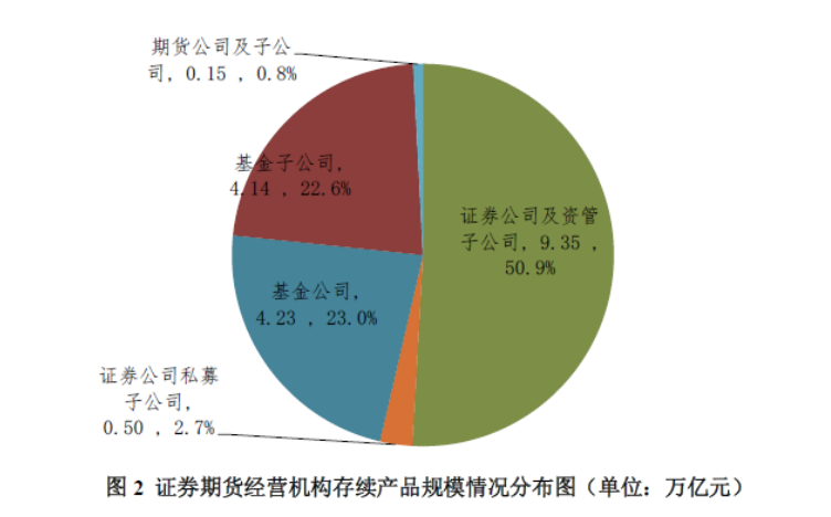 基金合理规模，探索与平衡的艺术 基金合理规模