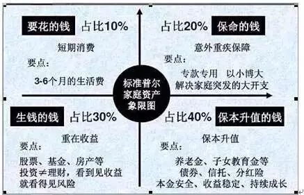 通俗点的说理财 通俗点的说理财