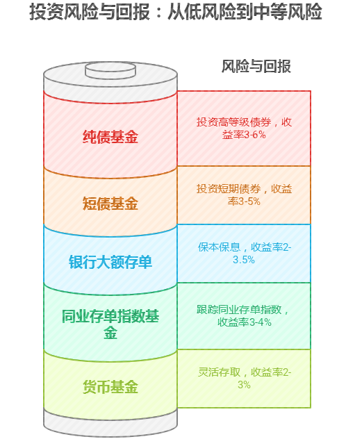 二级风险理财产品亏损上限分析 二级风险理财能亏多少