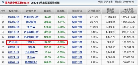基金中概股未来趋势展望 基金中概股未来趋势如何