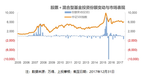 证券基金为何难以实现盈利？证券基金为什么赚不到钱