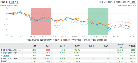 博时基金的特点及其在国内外市场的影响 博时基金有什么特点