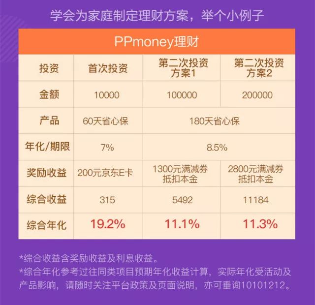 PPmoney理财广告，解锁现代理财新篇章 理财ppmoney广告