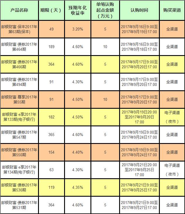 年底理财活动概览与策略选择 到年底有哪些理财活动