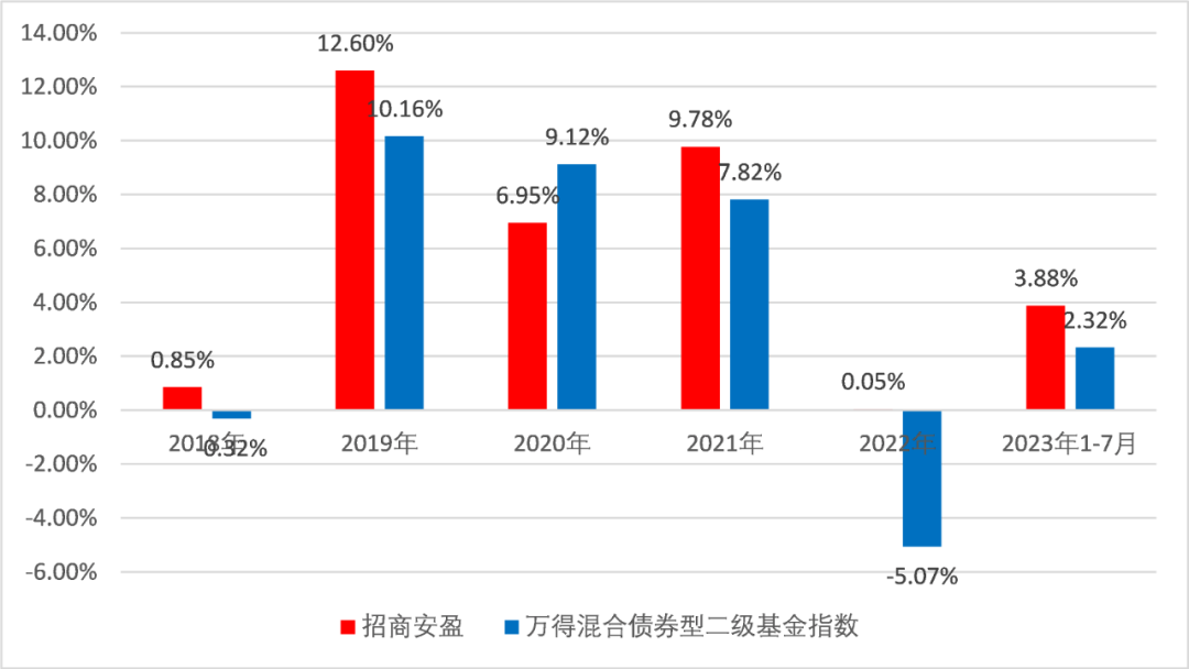 武汉理财分红，财富增长与城市发展的双赢策略 武汉理财分红