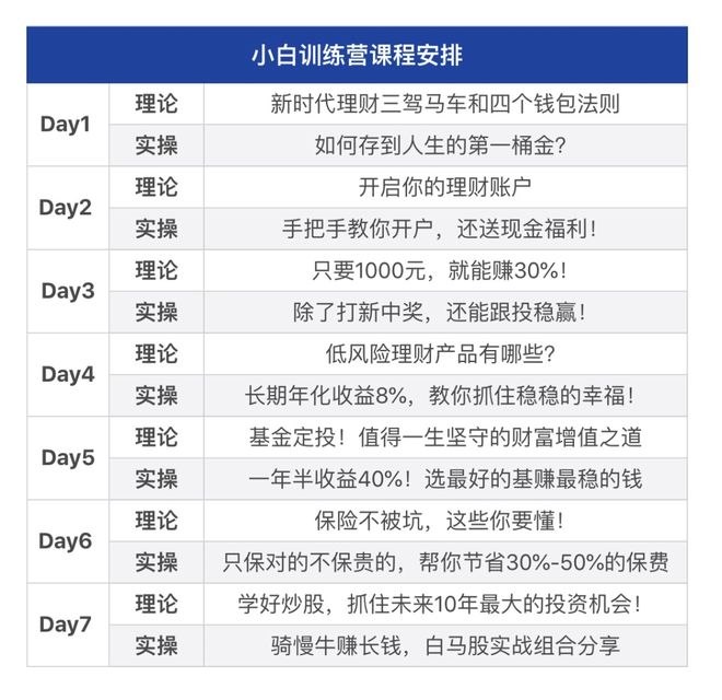 微秒理财教程，开启你的财富增长之旅 微秒理财教程