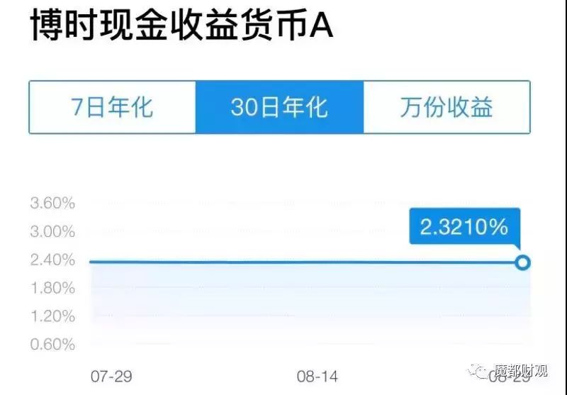 中原银行天添增利理财，稳健投资新选择 中原银行天添增利理财