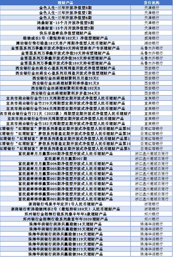 重庆农商银行理财产品，值得购买吗？重庆农商银行理财可以买吗