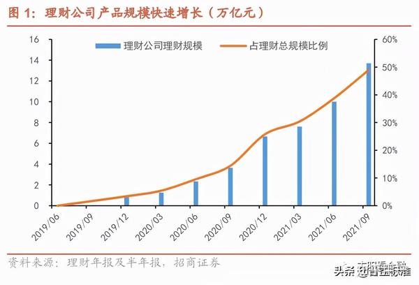 理财公司薪金，市场动态与职业前景分析 理财公司薪金