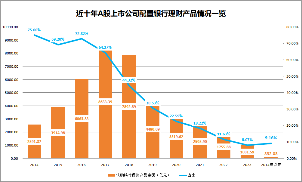 大庆理财投资，策略与未来 大庆理财投资
