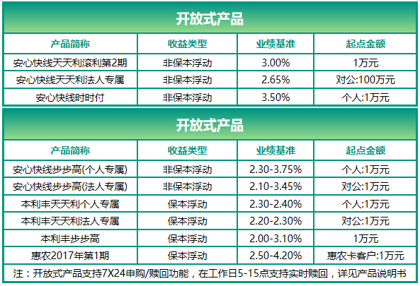 农行理财产品亏损原因分析 农行理财怎么天天赔钱啊