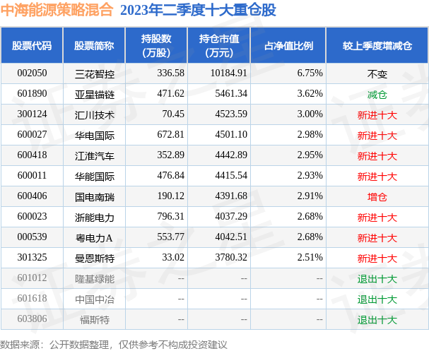 中海能源基金基金净值分析与未来展望 中海能源基金基金净值