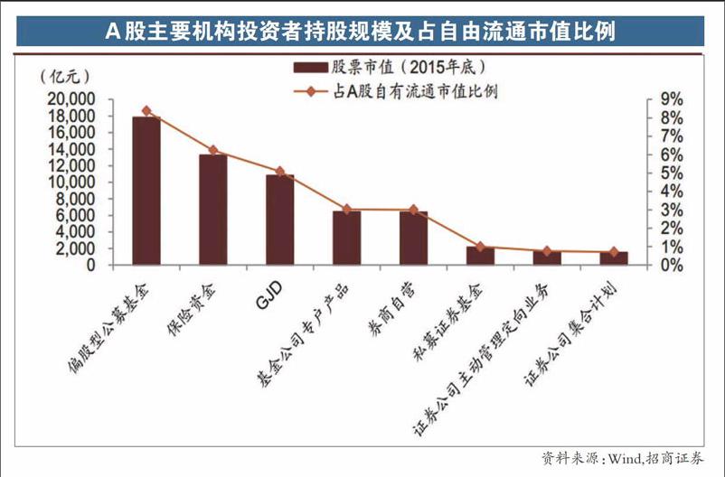 券商基金，市场力量与投资选择 券商基金是哪些