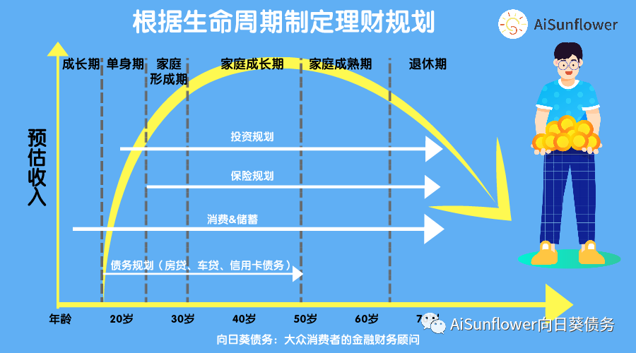 理财周期多久—探究理财规划的周期与策略 理财周期多久