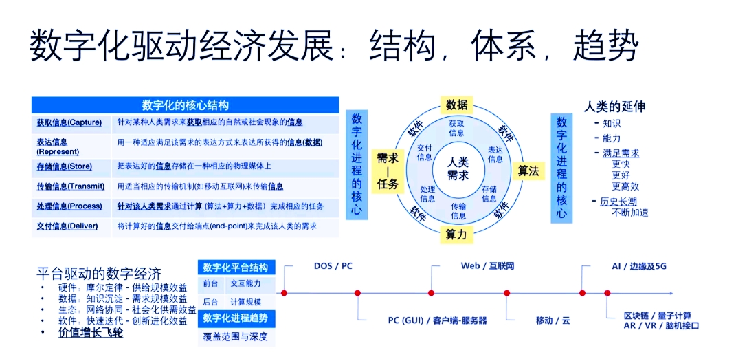理财规划，财富管理的现代方向 理财规划等方向