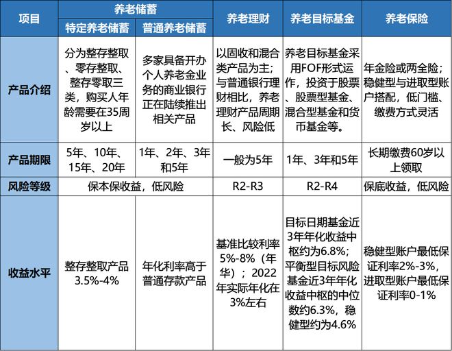 招商银行老年人理财产品，稳健投资，享受晚年生活 招商银行老年人理财产品