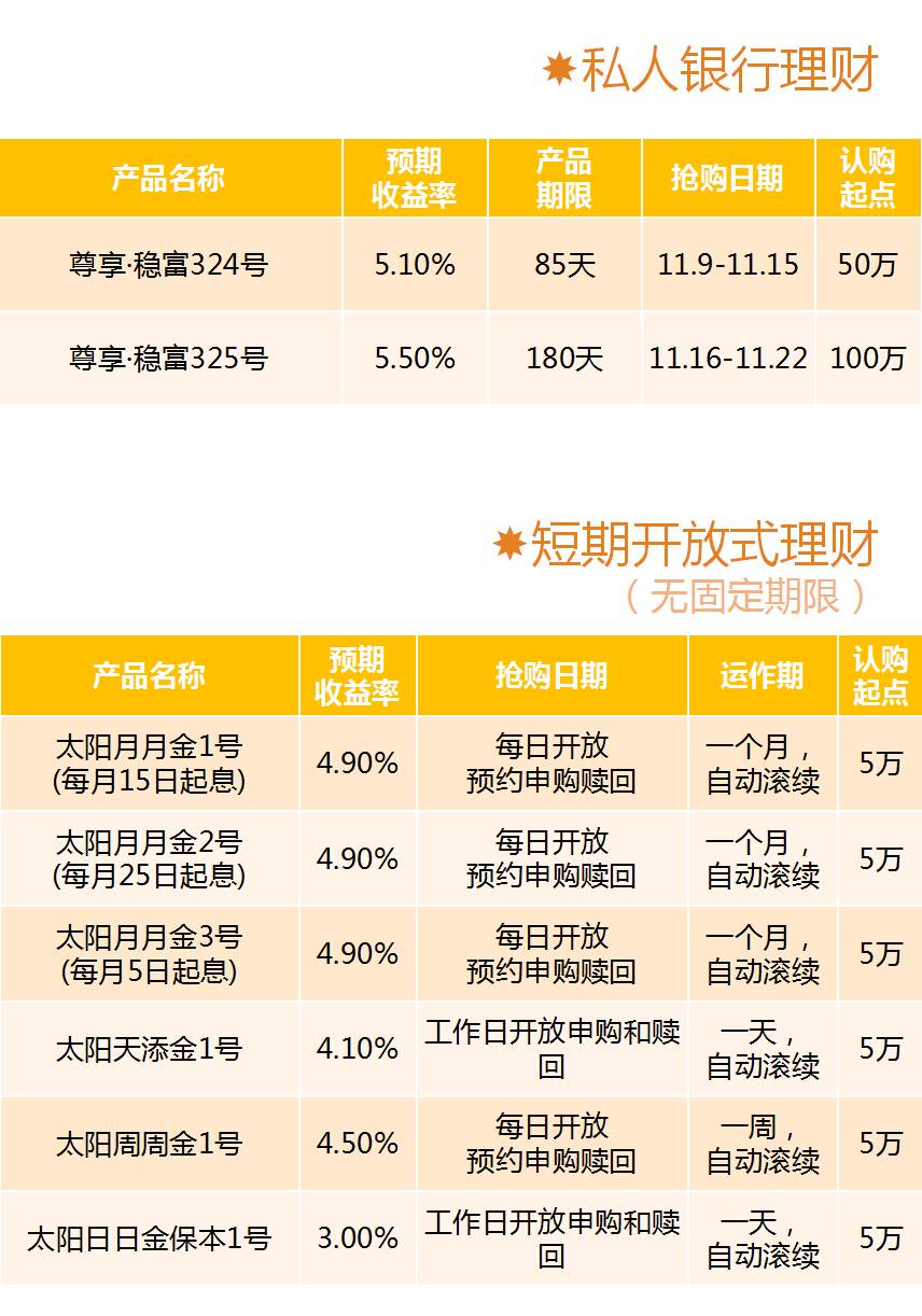 深圳盐田理财培训费用及市场分析 深圳盐田理财培训多少钱