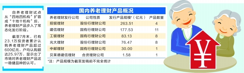 养老理财宣传对策的排序与实施策略 养老理财宣传对策排序
